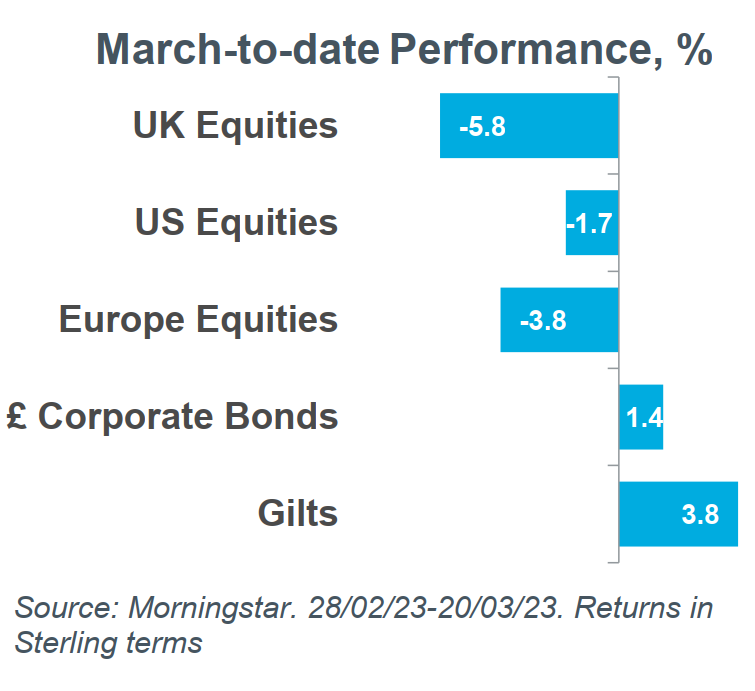 Returns in Sterling terms